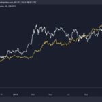 Bitcoin vs. Gold: ChatGPT reveals which asset is the ultimate inflation hedge