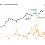 Bitcoin UTXO Surpasses COVID 2020 Levels To New ATH – Is This Good Or Bad For Price?