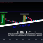 XRP Could Skyrocket Over 4,000%, Analyst Forecasts Price Hitting $27