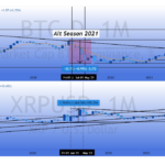 Market Data Hints At 500x XRP Rally In Upcoming Altcoin Season