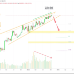 Retail Surge Sparks Bearish Outlook As Bitcoin Dominance Declines