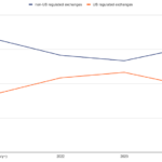 Global Adoption Of Stablecoins Leaves US In The Dust—Report