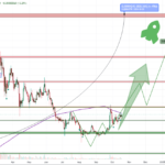 Shiba Inu To Double? Analyst Predicts 200% Price Hike – Details