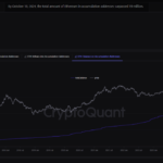 Ethereum Holders On The Rise: Accumulation Addresses Double Since January 2024—Report