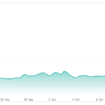 SUI Price Hits All-Time High – But Questions About Valuation Remain