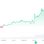 ETF Hopes Propel Litecoin 12% Higher, Bullish Predictions On The Cards