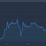 XRP Could Rally 27% This Week In ‘Tremendous Move’, Analyst Says