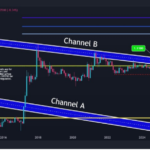 Crypto Analyst Sets 3 Major Targets For XRP Price, Going As High As 4,800% Return