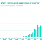 USDT Popularity Soars As Tether Adds Over 36 Million Users in Q3 2024