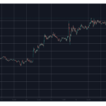 Bitcoin Touched $69K, Dogecoin’s Weekly Surge Goes Beyond 30% (Weekend Watch)