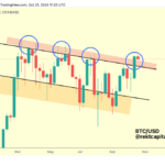 Market Analyst Charts The Bitcoin Journey To $70,000: Weekly Price Action Insights