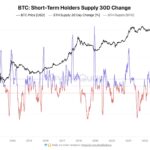 Bitcoin Short-Term Holders Back In Action As Demand Resumes, Price Spike Looming?