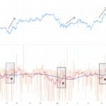 Bitcoin’s Potential For A Short-Term Growth Hinted By Coinbase Premium