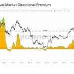 Bitcoin’s Perpetual Market Sees Slight Rebound As Market Sentiment Improves