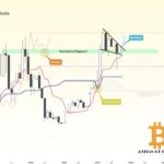 Bitcoin’s Uptober Breakout In Sight: Here Are The Next Potential Critical Levels