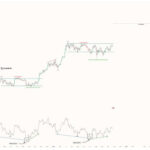 Bitcoin Price To See 70%+ Powerful Bull Wave To Push It Over $100,000, How High Can It Go?