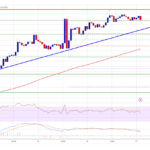 Bitcoin Price Holds Firm: Can It Power Toward New Gains?