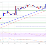 Bitcoin Price Positioned for More Upside: Can It Keep Climbing?