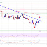 Bitcoin Price Could Reignite Uptrend: Is a New Surge Coming?