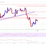 Cardano (ADA) Struggles to Build Bullish Momentum: Will It Turn Around?