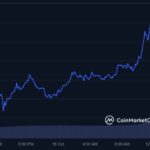 Dogecoin price prediction: Analyst hints DOGE could hit $10