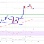 Dogecoin Restarts Rally: Is The Doge Hype Reigniting?