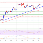 Dogecoin (DOGE) Sets Sights on $0.150: Will The Rally Take Off?