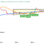 Dogecoin Price On The Verge Of Closing First Weekly Golden Cross In 4 Years And Running 200%