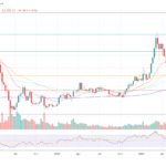 Why Are Spot Ethereum ETFs Underperforming? Bitwise CEO Reveals