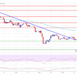 Ethereum Price Battles Resistance: Will It Break Through and Resume Its Rise?