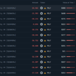 Solana Meme Coins Rising But Is This Deployer Dumping On Degens?