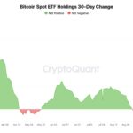 Spot Bitcoin ETFs Demand At 6-Month High, BTC Capped Below $70,000