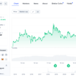 Dogecoin, the XRP Price, and the RCO Finance Presale Token Could See Bigger Gains in Q4 2024, Here’s Why