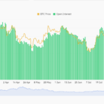 Bitcoin Open Interest Across All Exchanges Approaching All-Time High: $74,000 Incoming?