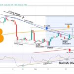 Bitcoin price eyes $88,000 by year-end with incoming breakout