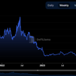 Can the meme coin craze ignite a Solana price rally?