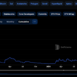 Stacks Activating Nakamoto Upgrade In 8 Days, Will STX Break $2?