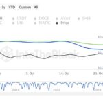 Here’s how Cardano taps into Bitcoin’s $1.3 trillion liquidity