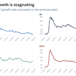 Inflation to Recession: Digital Assets Adoption Heightens Financial Stability – Margex Report