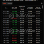 Spot Bitcoin ETFs Attract Nearly $1 Billion Inflows, Marks 3-Week Positive Streak- Details