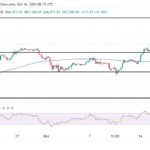 Bitcoin Clears $65,000: Can The Bulls Push BTC To Historic Heights?