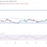 Cardano’s Pullback Short-Lived, Fresh Rally Underway For ADA?