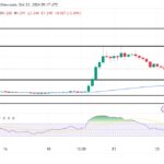 ApeCoin Faces Strong Resistance As Bears Seize Control At $1.755