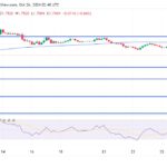 SUI In Bear Territory: RSI Drop Suggests Further Downside Risk