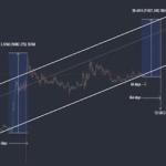 XRP Price Prediction: Analysts Turn Bullish As ‘Something Big Is Coming’, Here’s What