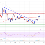 As Bitcoin Climbs, Can XRP Price Catch The Wave?