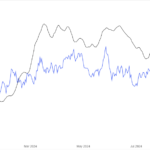 Bitcoin Hashrate Sets New All-Time High: Price To Follow?