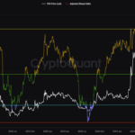 Toncoin Sharpe Ratio Is Falling: What It Means And — Is It Time To Buy?