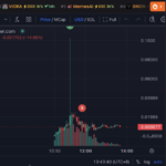 Crypto trader instantly loses $450,000 in minutes