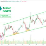 What USDT dominance is telling us about Bitcoin’s price